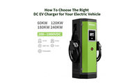//iirorwxhrqlljq5p-static.micyjz.com/cloud/lmBpmKmqlnSRllkpjnqjip/How-To-Choose-The-Right-DC-EV-Charger-for-Your-Electric-Vehicle.jpg